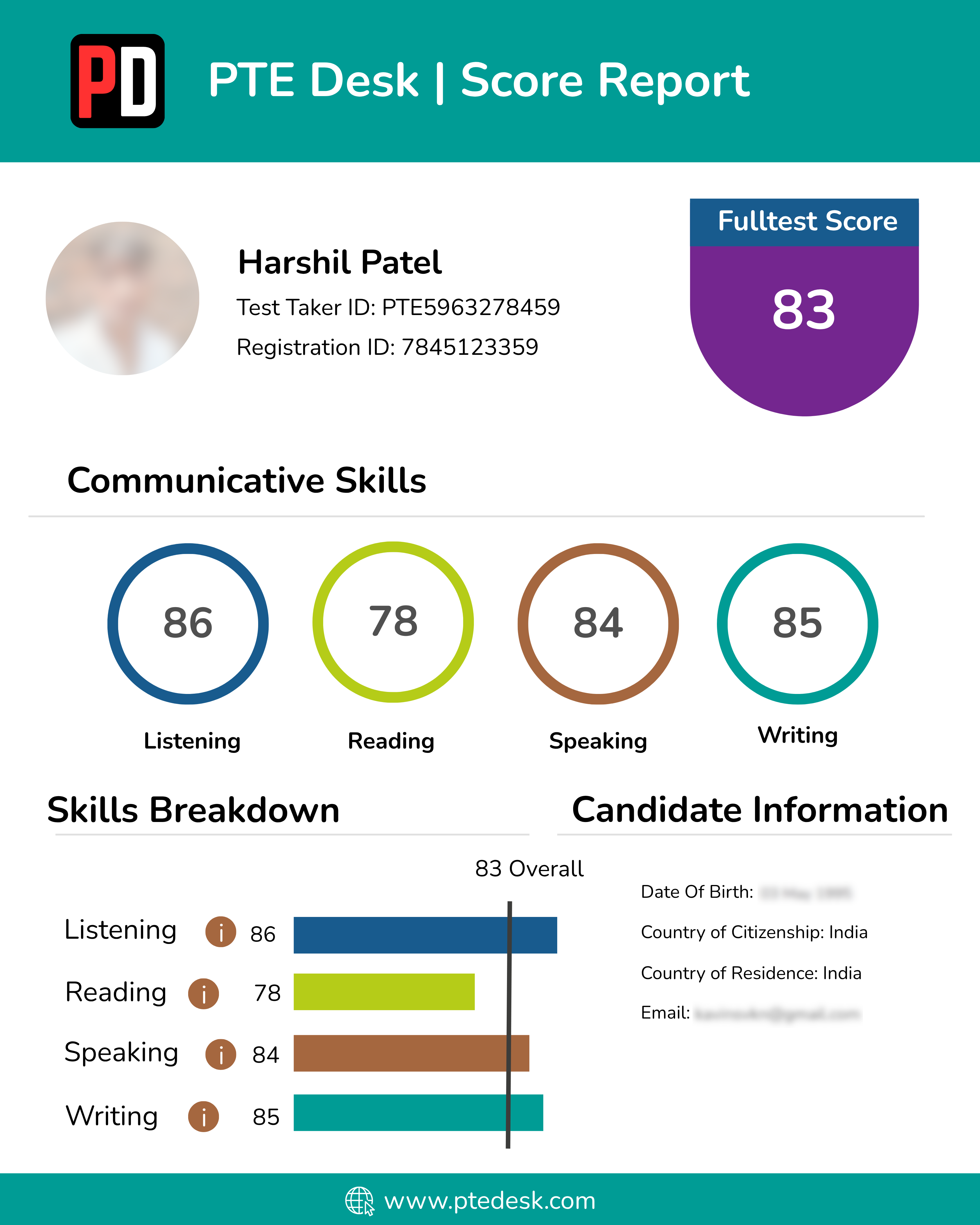 Score Report 6